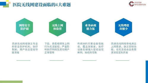 構(gòu)建未來醫(yī)療 智慧醫(yī)院網(wǎng)絡(luò)信息系統(tǒng)與安全防護軟件開發(fā)一體化解決方案