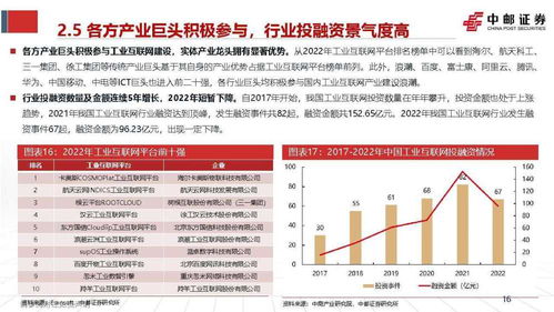 通信行業專題報告 工業互聯網點亮數字經濟，工業通信與信息安全軟件開發前景廣闊