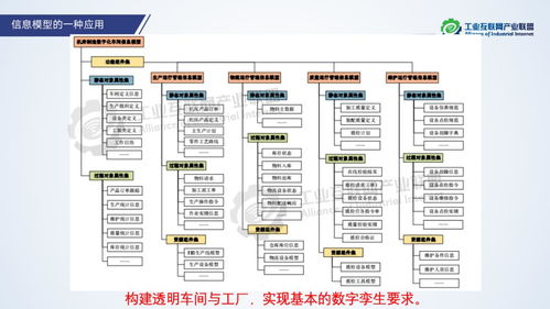 白皮書(shū)深度解讀 《工業(yè)互聯(lián)網(wǎng)信息模型白皮書(shū)》——網(wǎng)絡(luò)與信息安全軟件開(kāi)發(fā)的機(jī)遇與挑戰(zhàn)