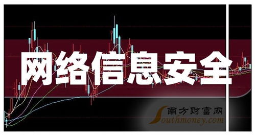 中國(guó)股市網(wǎng)絡(luò)信息安全龍頭解析 2024年3月網(wǎng)絡(luò)與信息安全軟件開(kāi)發(fā)領(lǐng)域投資干貨