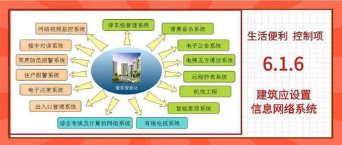 綠色建筑新標(biāo)準(zhǔn) 信息網(wǎng)絡(luò)系統(tǒng)與網(wǎng)絡(luò)信息安全軟件開(kāi)發(fā)的必要性與實(shí)踐